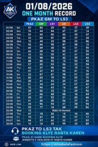 Daily AK Lasbela Result 31-08-2026